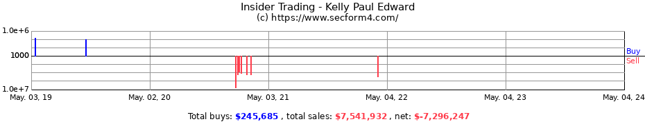 Insider Trading Transactions for Kelly Paul Edward