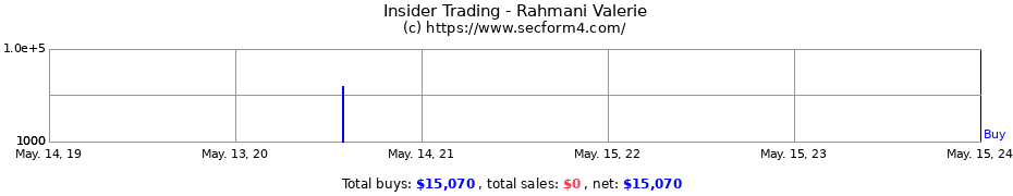 Insider Trading Transactions for Rahmani Valerie