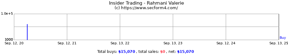 Insider Trading Transactions for Rahmani Valerie