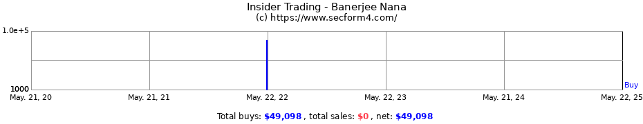 Insider Trading Transactions for Banerjee Nana