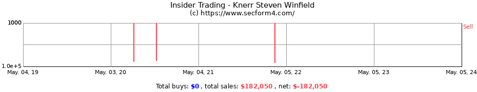 Insider Trading Transactions for Knerr Steven Winfield