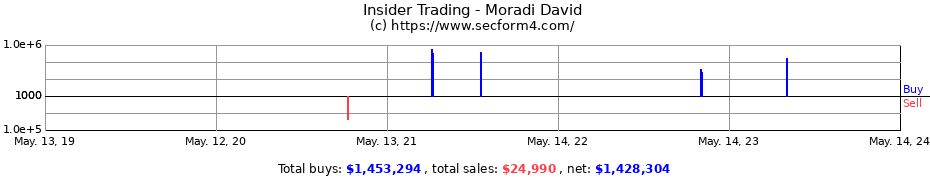 Insider Trading Transactions for Moradi David