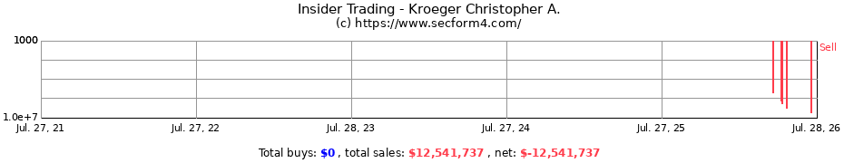 Insider Trading Transactions for Kroeger Christopher A.