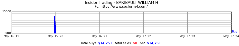 Insider Trading Transactions for BARIBAULT WILLIAM H