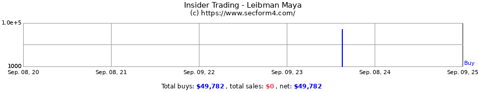 Insider Trading Transactions for Leibman Maya