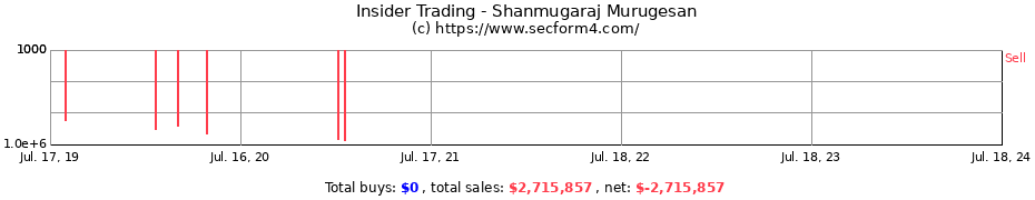 Insider Trading Transactions for Shanmugaraj Murugesan