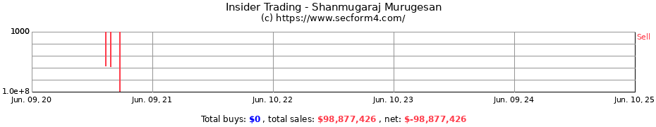 Insider Trading Transactions for Shanmugaraj Murugesan