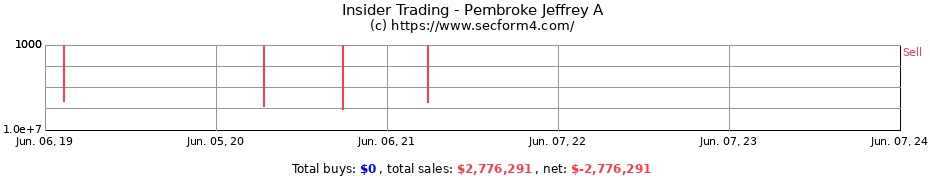 Insider Trading Transactions for Pembroke Jeffrey A
