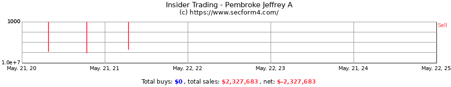 Insider Trading Transactions for Pembroke Jeffrey A