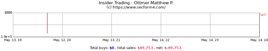 Insider Trading Transactions for Ottmer Matthew P.