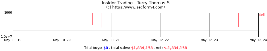 Insider Trading Transactions for Terry Thomas S