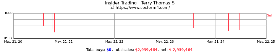 Insider Trading Transactions for Terry Thomas S