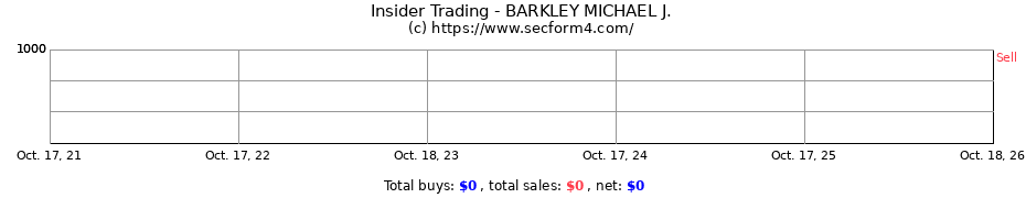 Insider Trading Transactions for BARKLEY MICHAEL J.