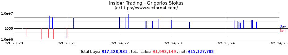 Insider Trading Transactions for Siokas Grigorios