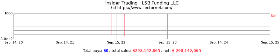 Insider Trading Transactions for LSB Funding LLC