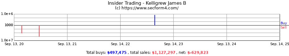 Insider Trading Transactions for Kelligrew James B