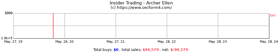 Insider Trading Transactions for Archer Ellen