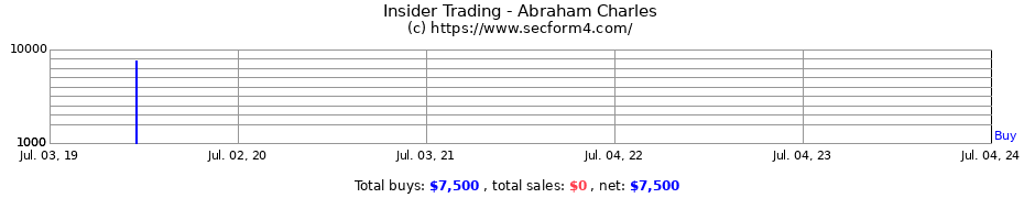 Insider Trading Transactions for Abraham Charles
