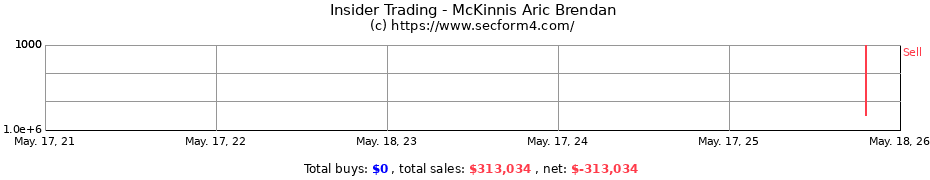 Insider Trading Transactions for McKinnis Aric Brendan