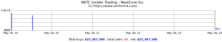 Insider Trading Transactions for NextCure Inc.