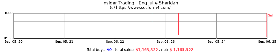 Insider Trading Transactions for Eng Julie Sheridan