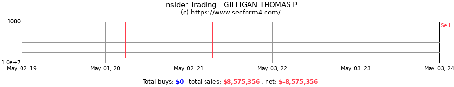 Insider Trading Transactions for GILLIGAN THOMAS P