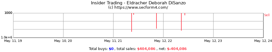 Insider Trading Transactions for Eldracher Deborah DiSanzo