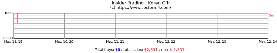 Insider Trading Transactions for Koren Ofir