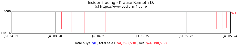 Insider Trading Transactions for Krause Kenneth D.
