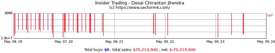 Insider Trading Transactions for Desai Chirantan Jitendra