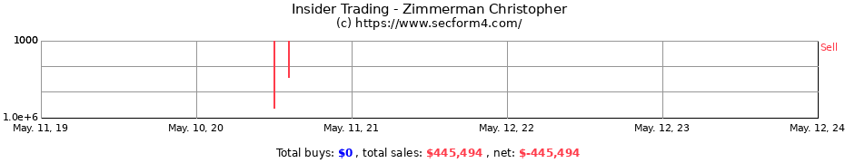 Insider Trading Transactions for Zimmerman Christopher