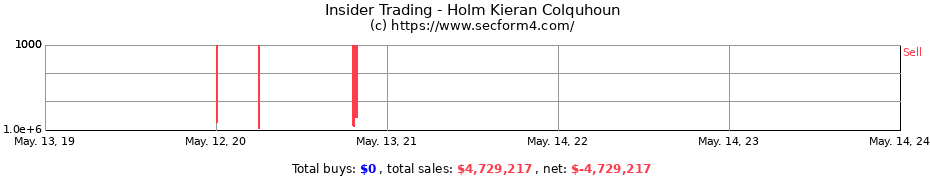 Insider Trading Transactions for Holm Kieran Colquhoun