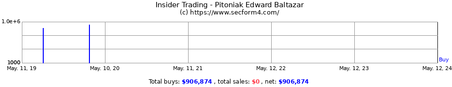 Insider Trading Transactions for Pitoniak Edward Baltazar