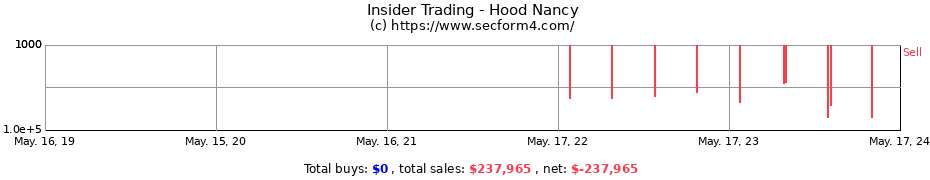 Insider Trading Transactions for Hood Nancy