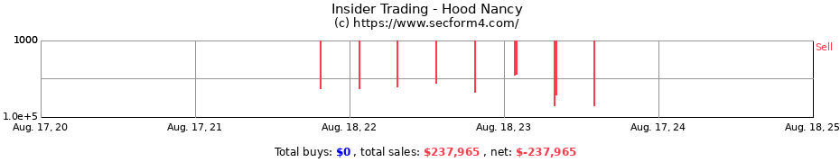 Insider Trading Transactions for Hood Nancy