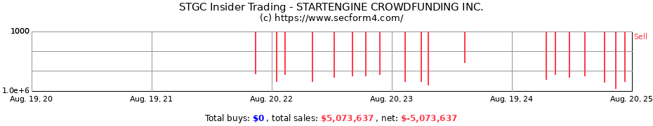 Insider Trading Transactions for STARTENGINE CROWDFUNDING INC.