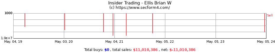 Insider Trading Transactions for Ellis Brian W