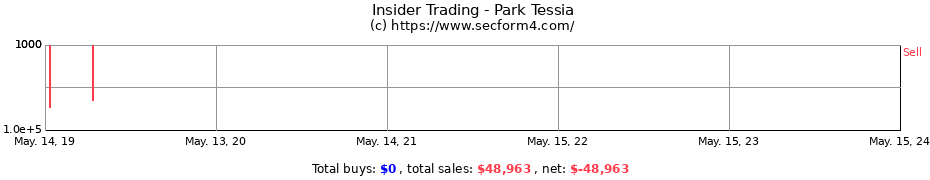 Insider Trading Transactions for Park Tessia