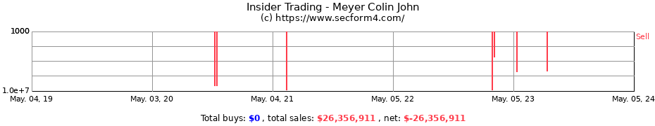Insider Trading Transactions for Meyer Colin John