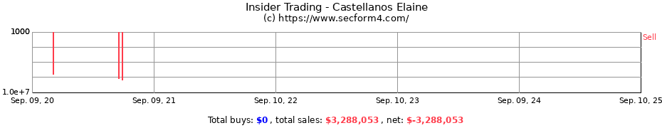 Insider Trading Transactions for Castellanos Elaine