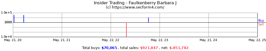 Insider Trading Transactions for Faulkenberry Barbara J