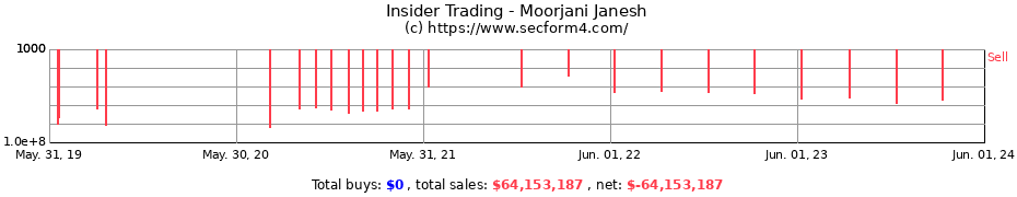 Insider Trading Transactions for Moorjani Janesh