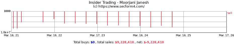 Insider Trading Transactions for Moorjani Janesh