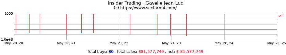 Insider Trading Transactions for Gavelle Jean-Luc