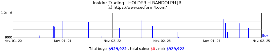 Insider Trading Transactions for HOLDER H RANDOLPH JR