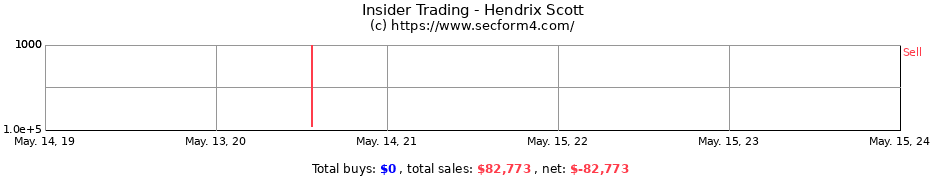 Insider Trading Transactions for Hendrix Scott