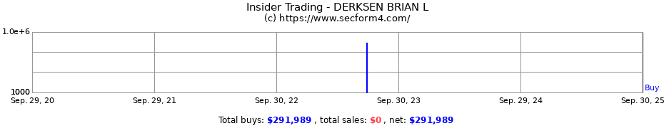 Insider Trading Transactions for DERKSEN BRIAN L