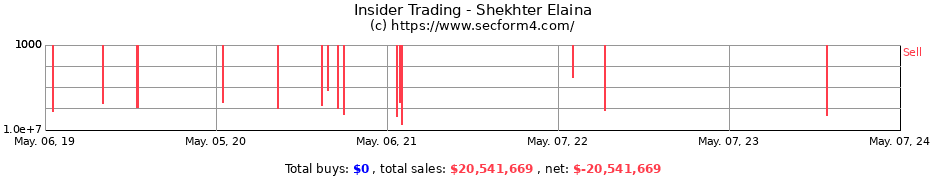 Insider Trading Transactions for Shekhter Elaina