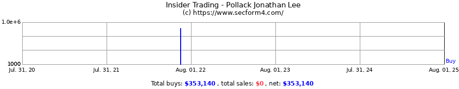 Insider Trading Transactions for Pollack Jonathan Lee