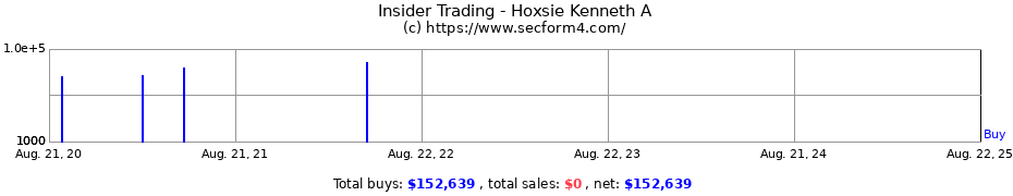 Insider Trading Transactions for Hoxsie Kenneth A
